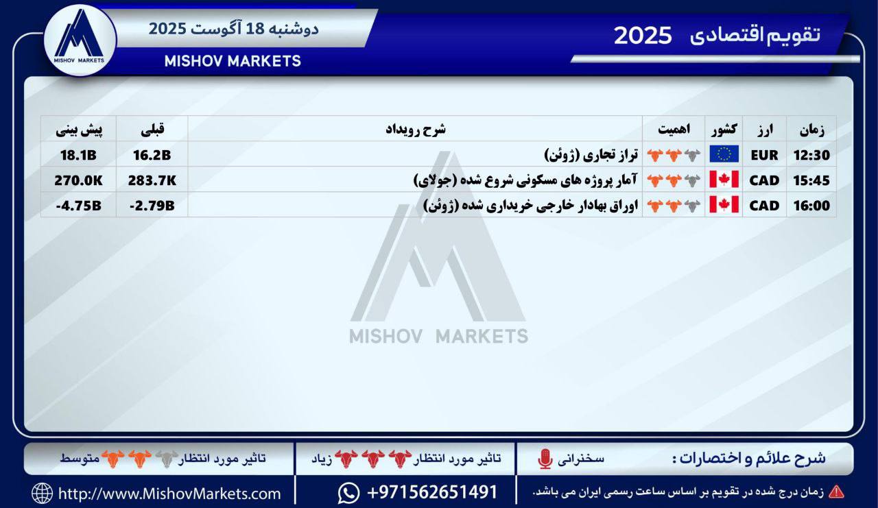 تقویم, اقتصادی, دوشنبه, 18082025