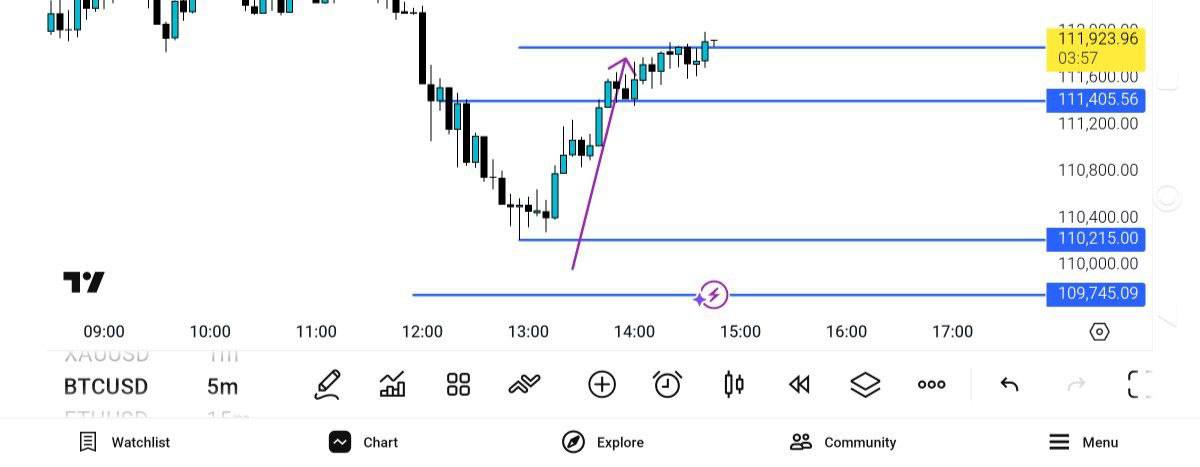 pdate
خرید, سنگین, بود