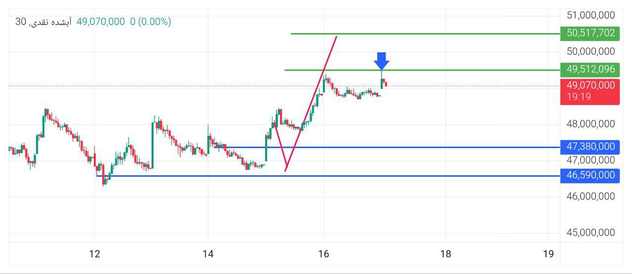 اپدیت, 
مثقال, ابشده