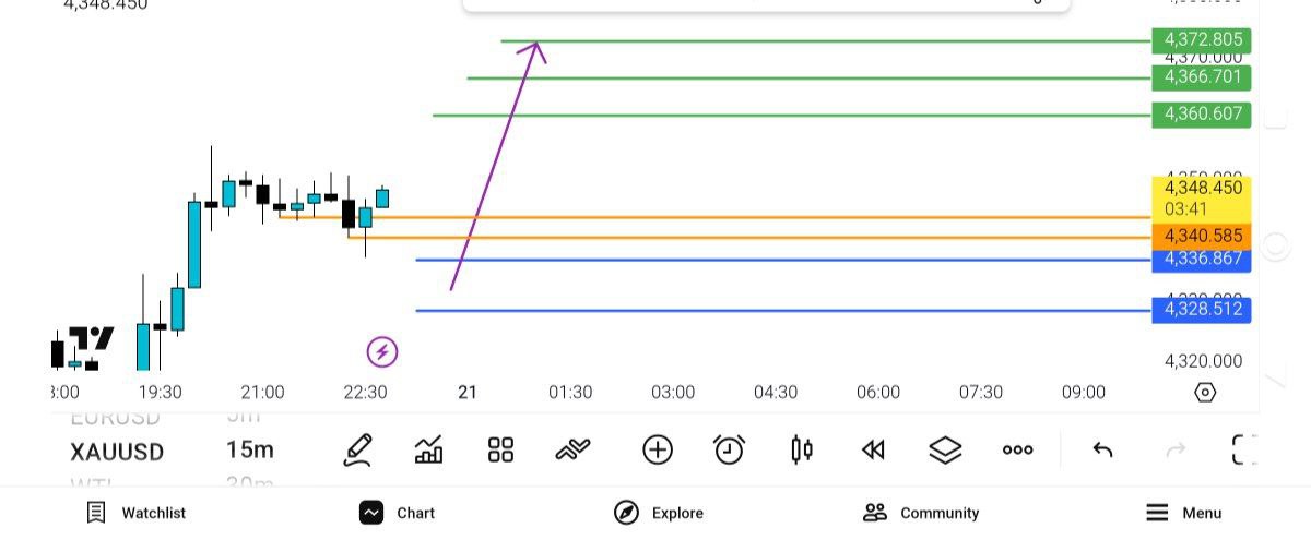 انس, 
پلکانی, بخرید
