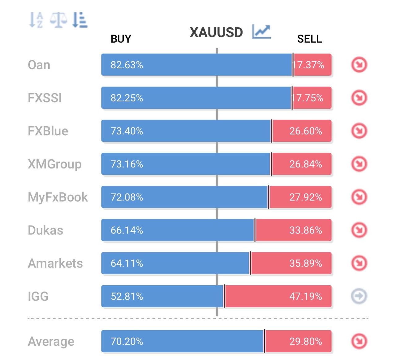 سنتیمنت, امروز, طلا, 

سنتیمنت, معنی