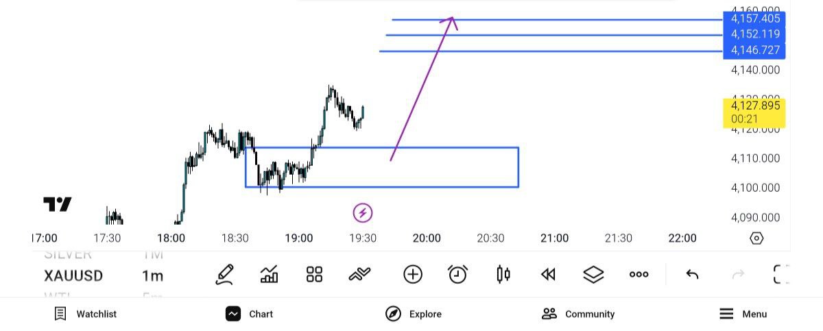 انس, ساعت, اینده