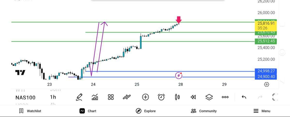 pdate, 
نزدک, 
ull