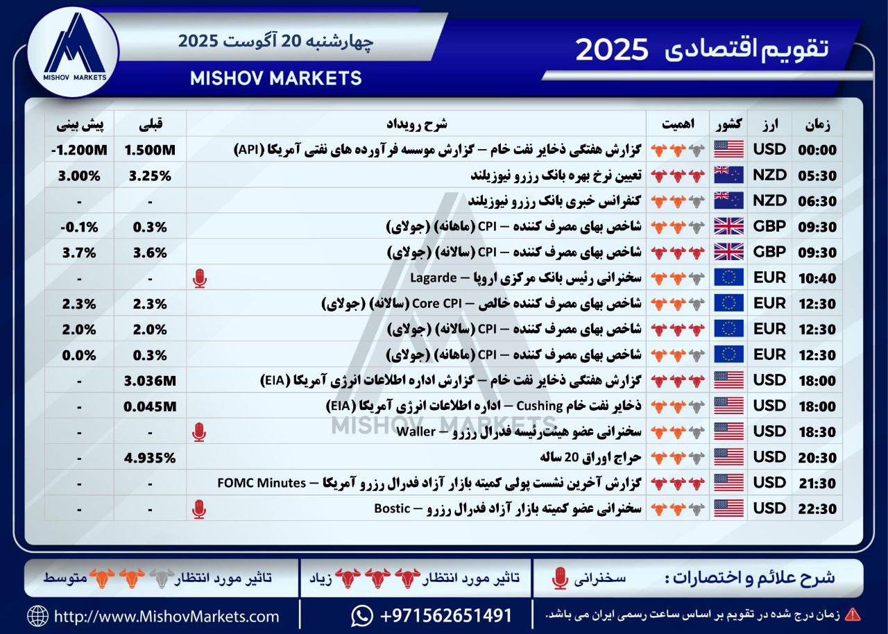 تقویم, اقتصادی, چهارشنبه, 20082025