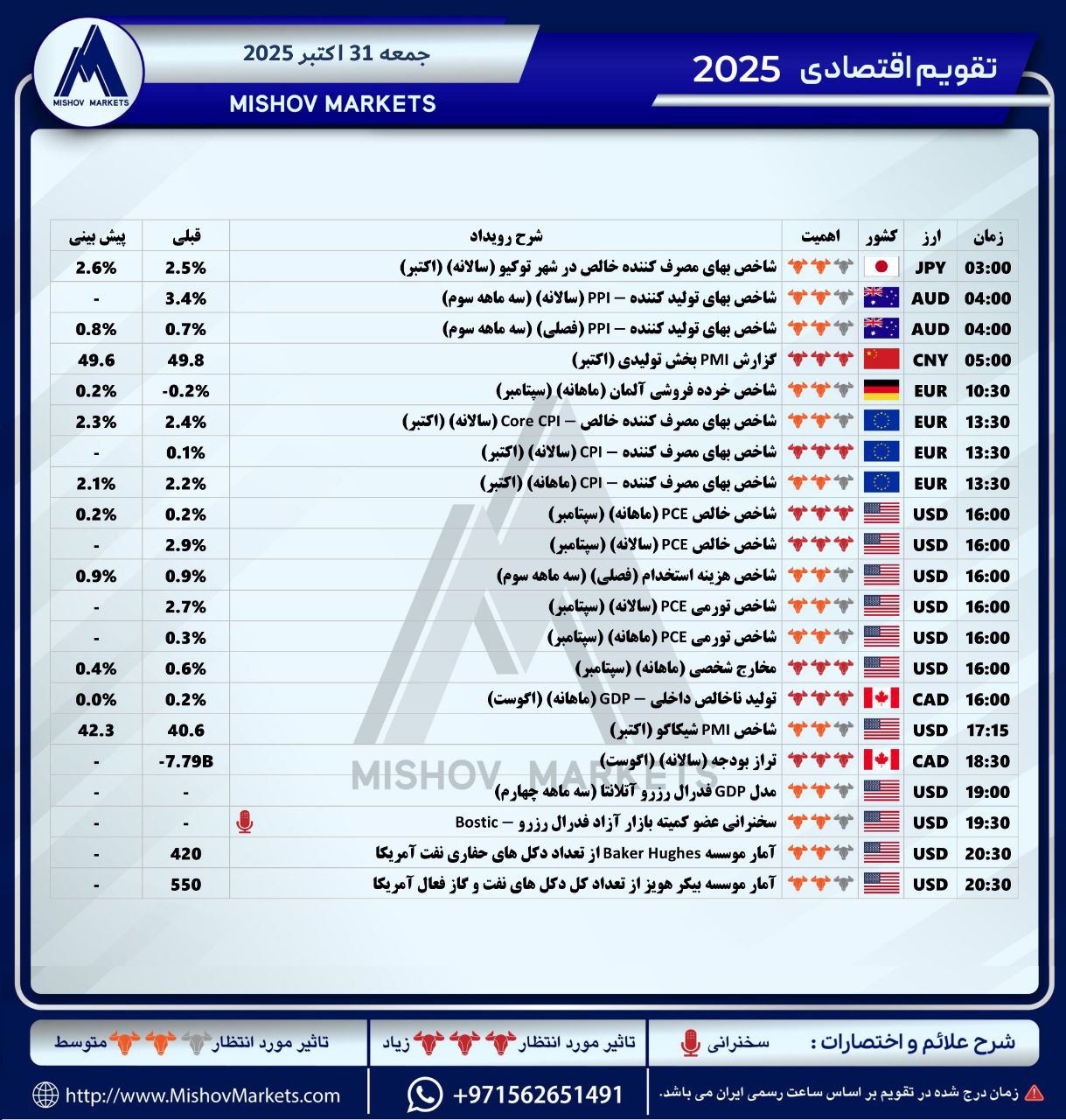 تقویماقتصادی, جمعه, 31102025



از, ساعت, بازار