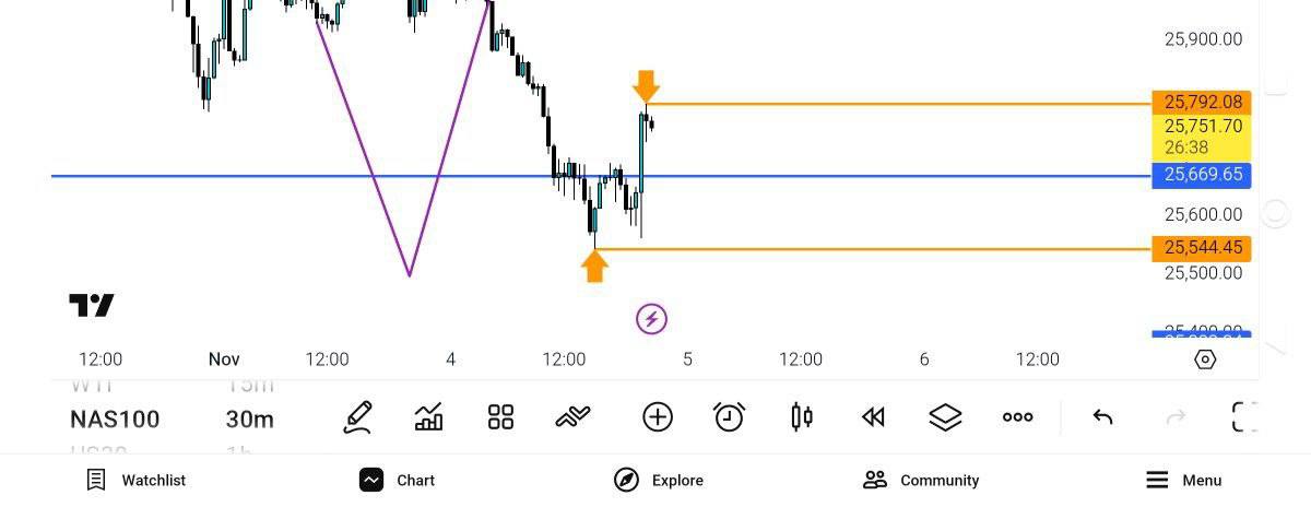 pdate, 

نزدک, واقعا, سود, خوبی