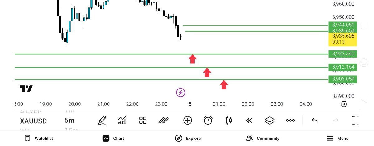 اهداف, بعدی, انس