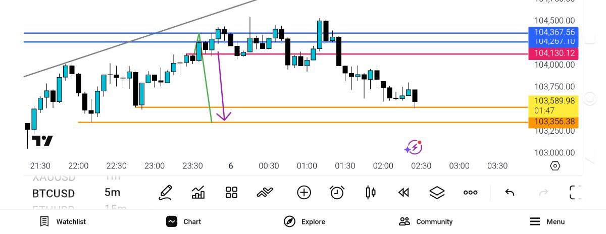 pdate, 
ull, 
رفت, برگشت, بیت