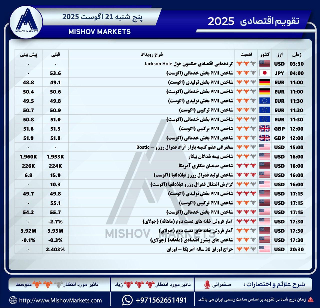تقویم, اقتصادی, پنجشنبه, 21082025