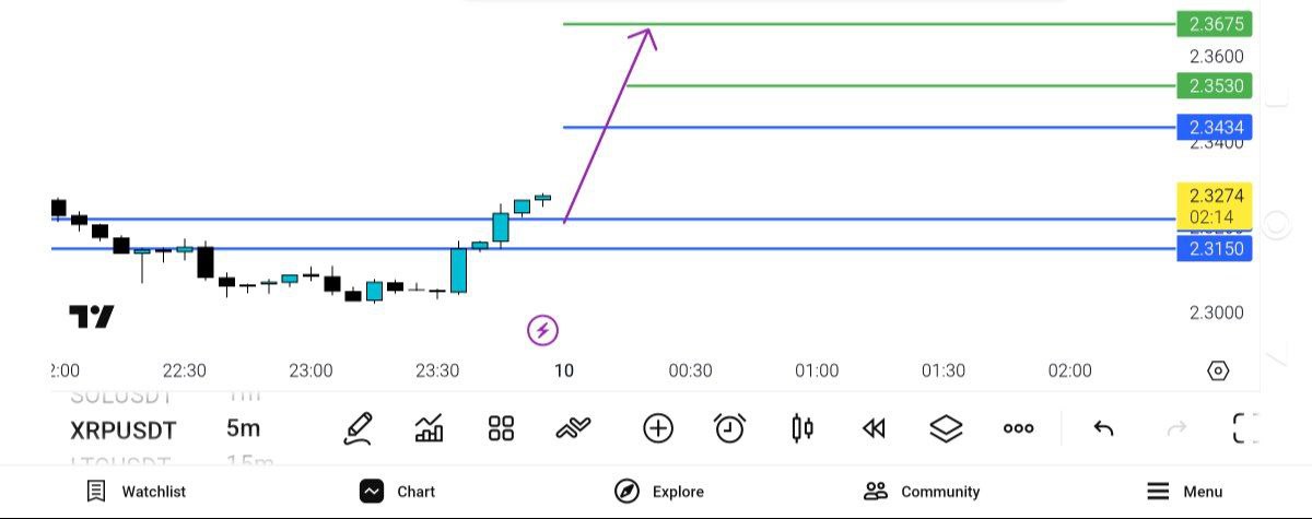 ریپل, 
سنگین, خرید