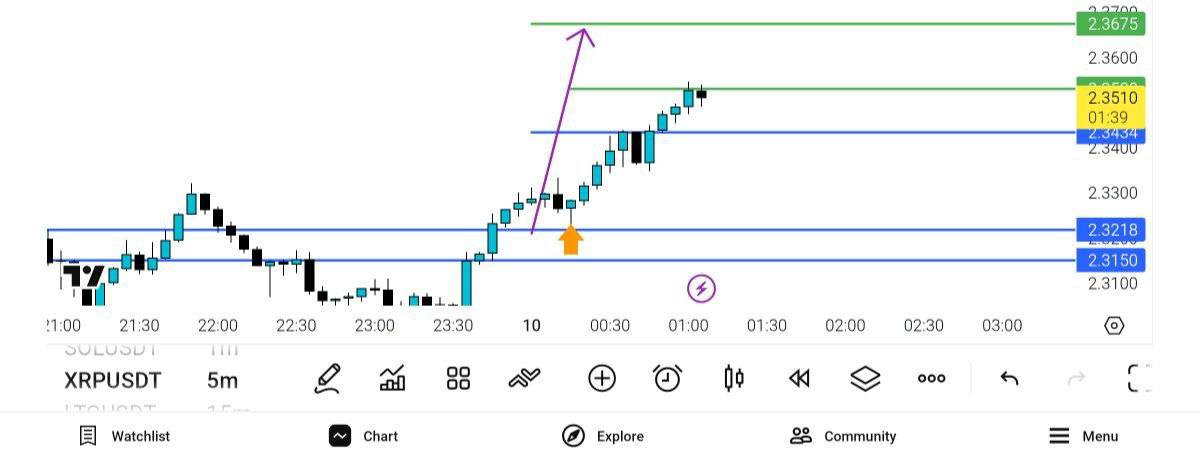 pdate, 

ریپل, 
فری
