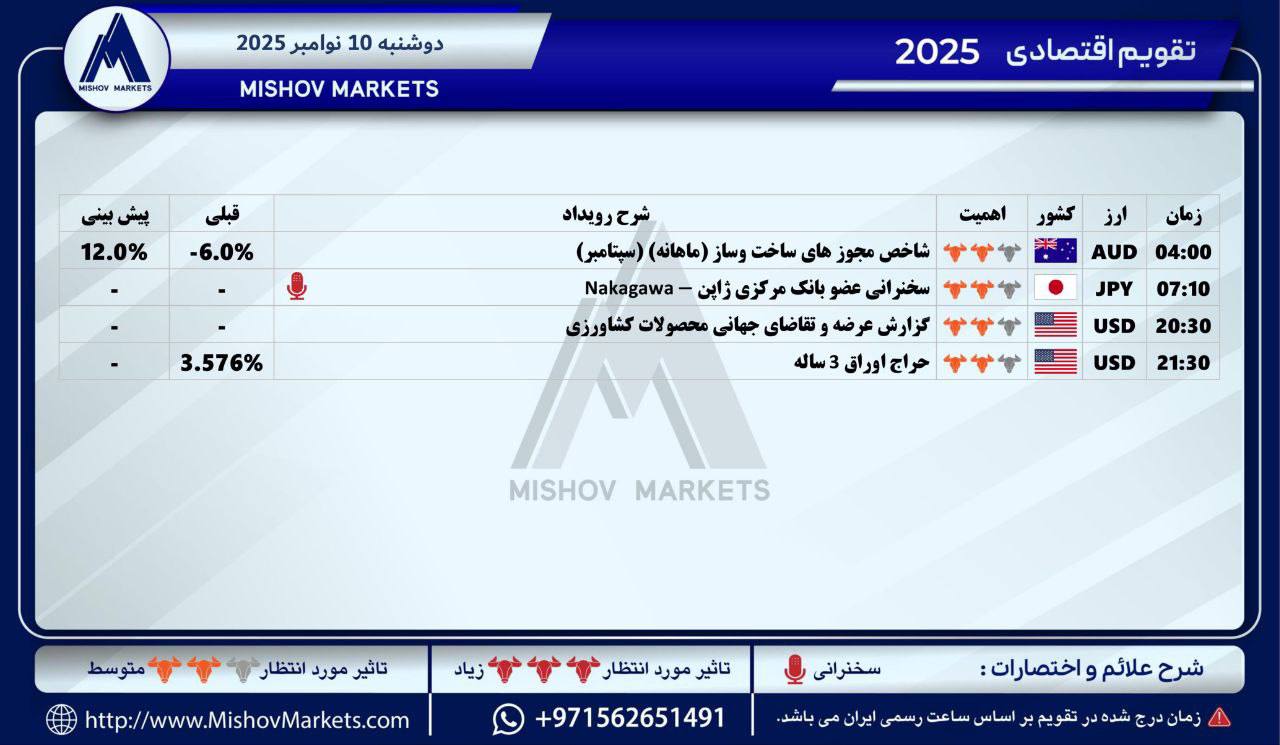 تقویماقتصادی, دوشنبه, 10112025