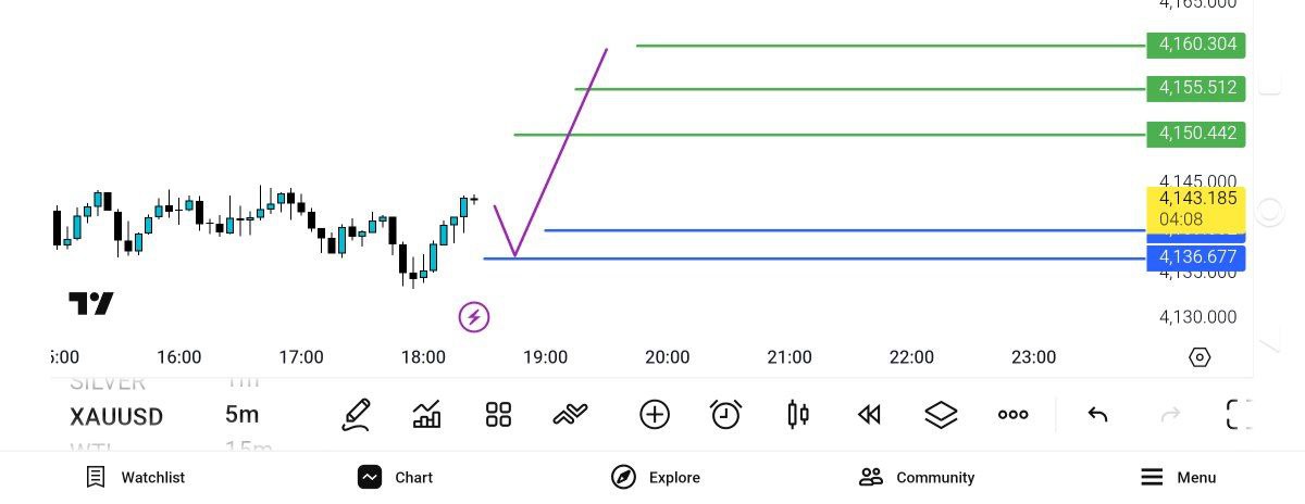 انس, سنگین, 

4036, خرید

حد, هدف

50
55
60