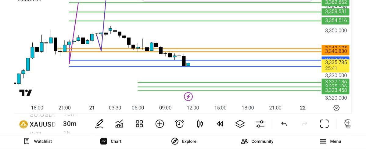 نظر, سقف, pdate, 
انس
تا, 
الان