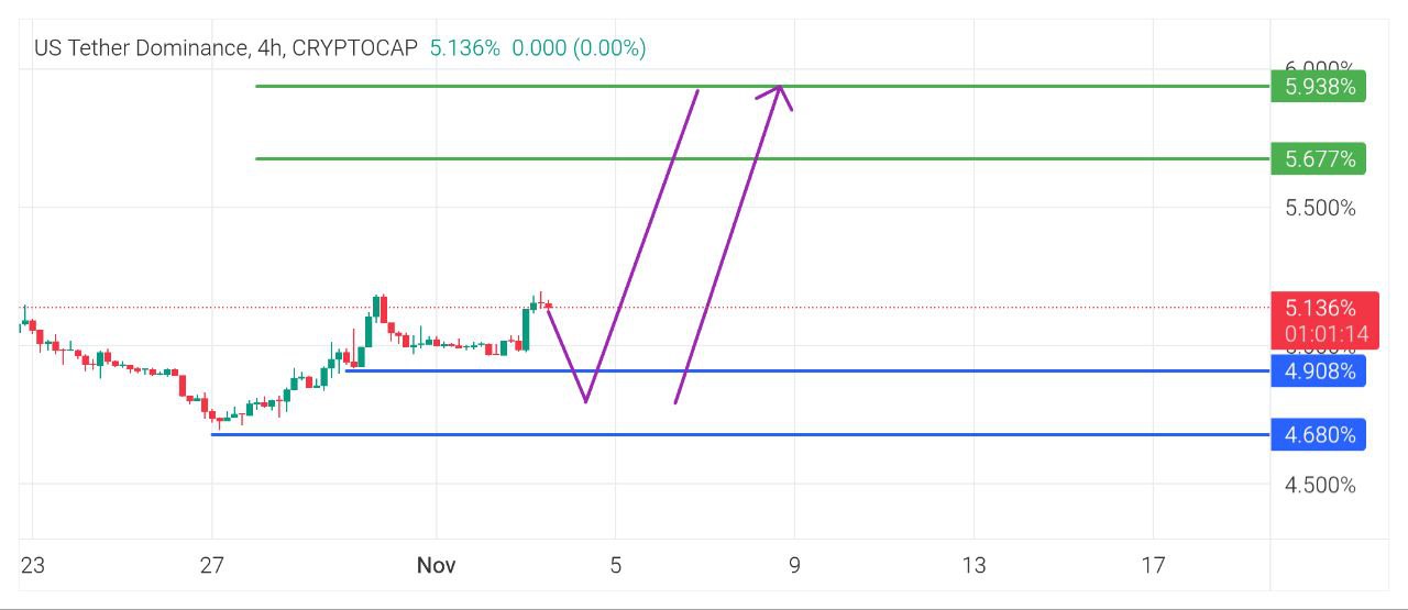 تتر

کلا, کانال, زیرش, خرید