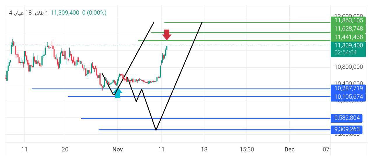 pdate, 
طلای, عیار, 

بخوبی, پرتاب