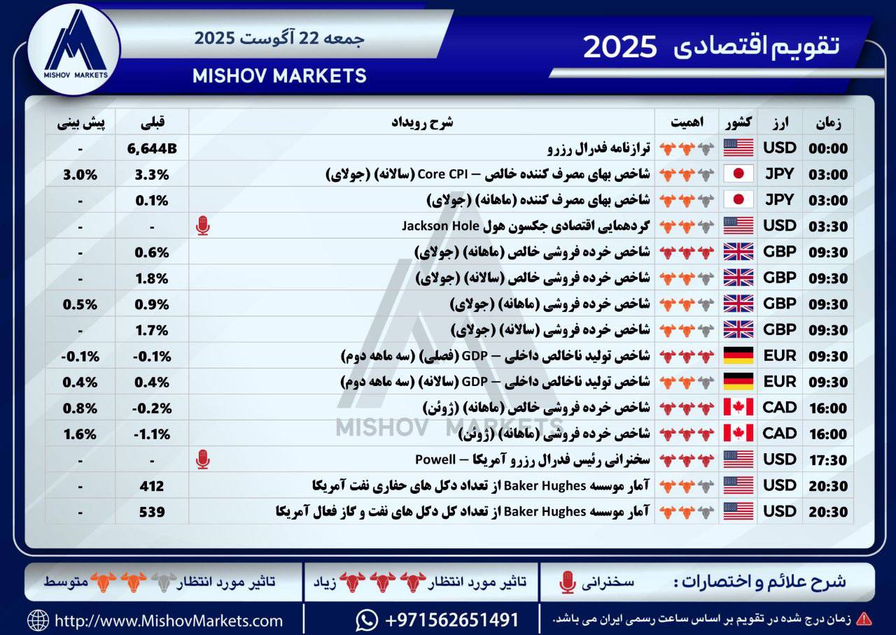 تقویم, اقتصادی, جمعه, 22082025