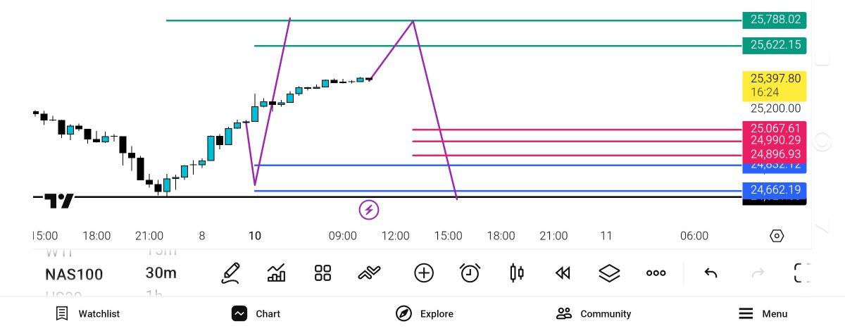 pdate, 
نزدک, 

نزدک, یکبار, سبز