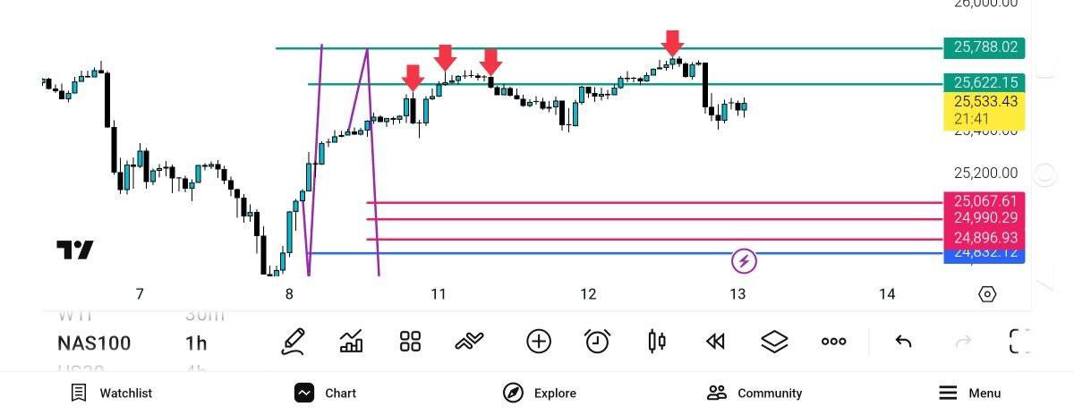 pdate, 
نزدک
هم, خرید, فروش, درست