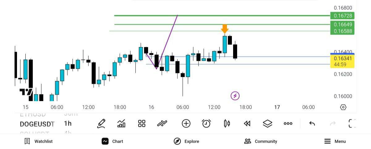 pdate, 

هدف, اول, ولی, جالب