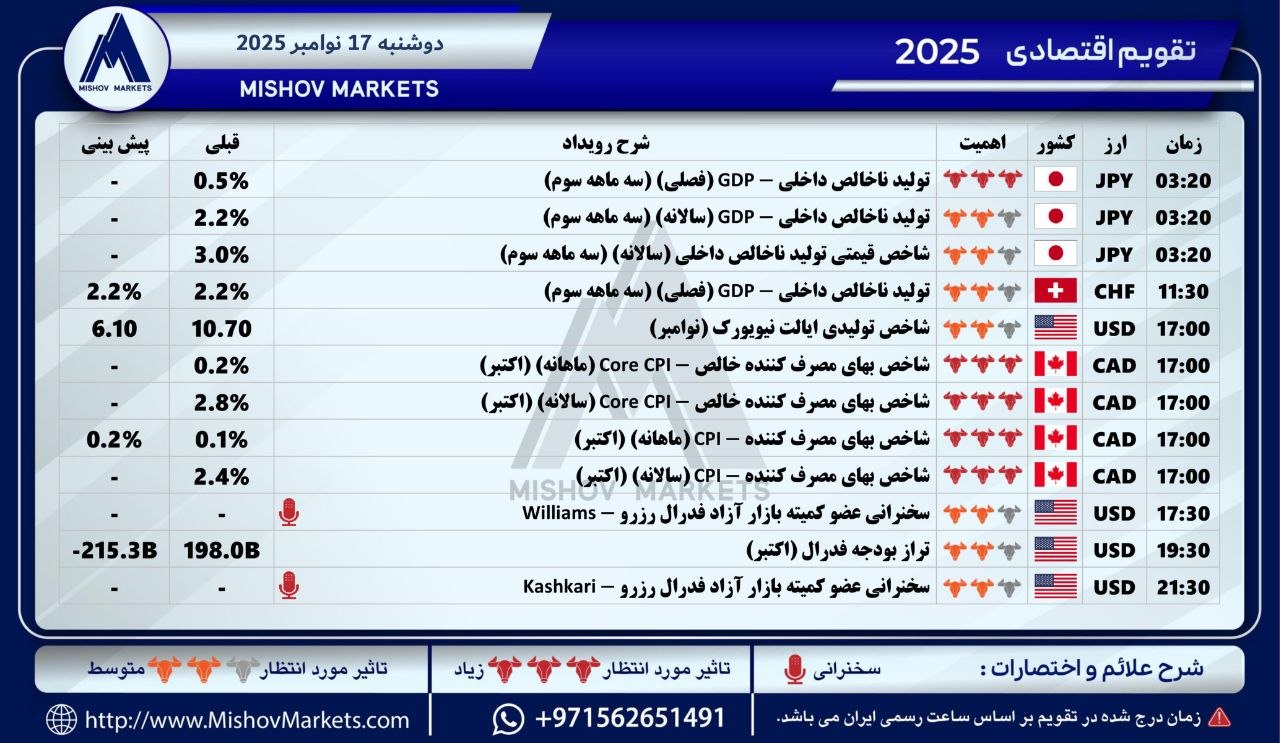 تقویماقتصادی, دوشنبه, 17112025