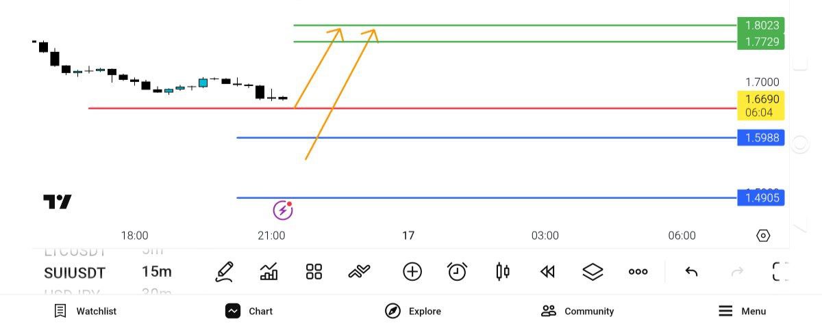 
از, قرمز, پایین, فروش, خطرناک

واگرایی
