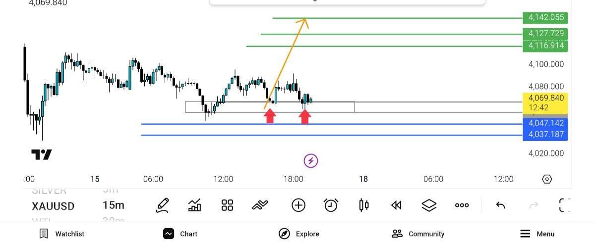 دومین, بار, میاد, سطح, 40601