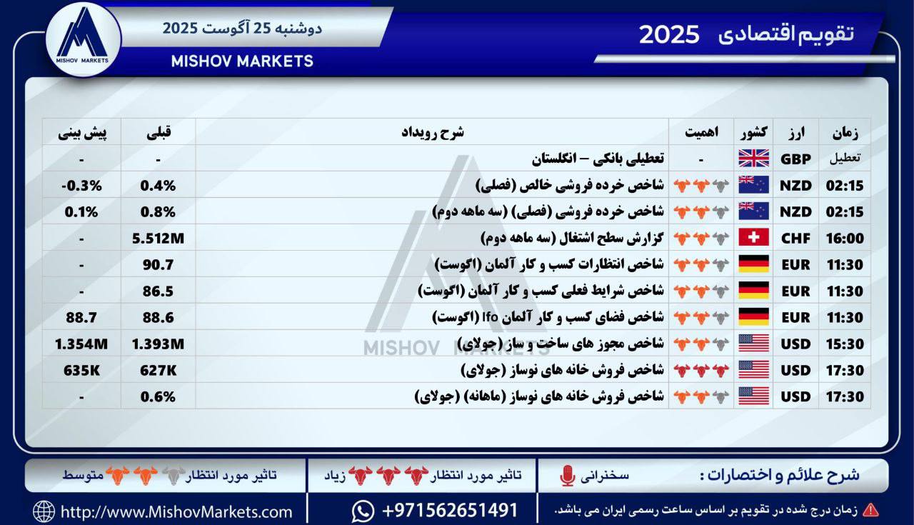 تقویم, اقتصادی, دوشنبه, 25082025