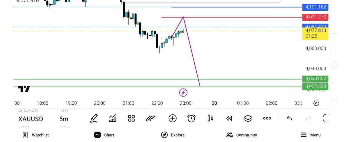 زمان, محل, قرمز, داد, محدوده