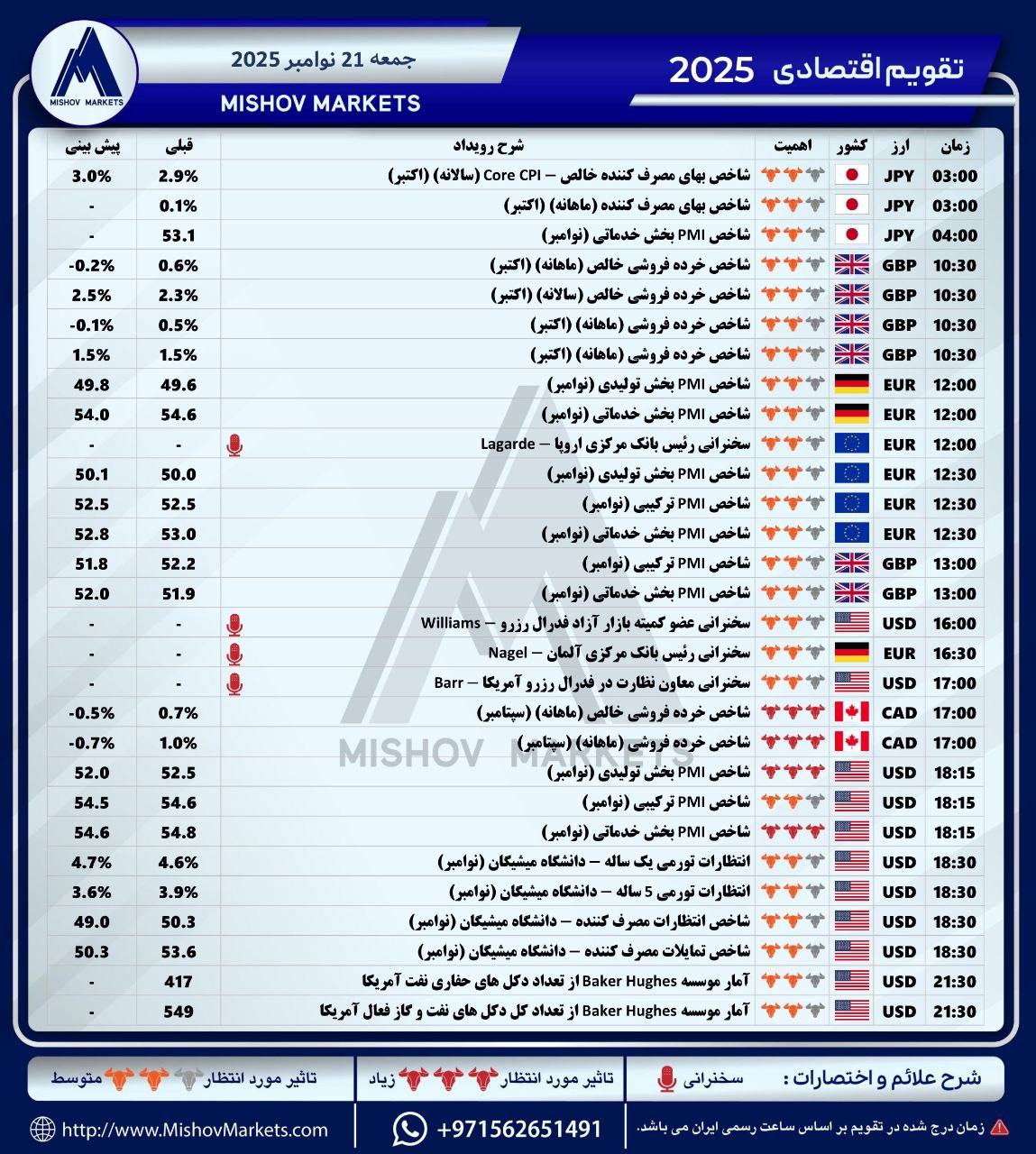 تقویماقتصادی, جمعه, 21112025