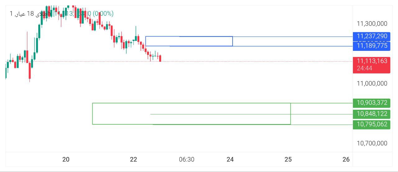 خطوط, طلای, عیار, 

ماندگاری, زیر