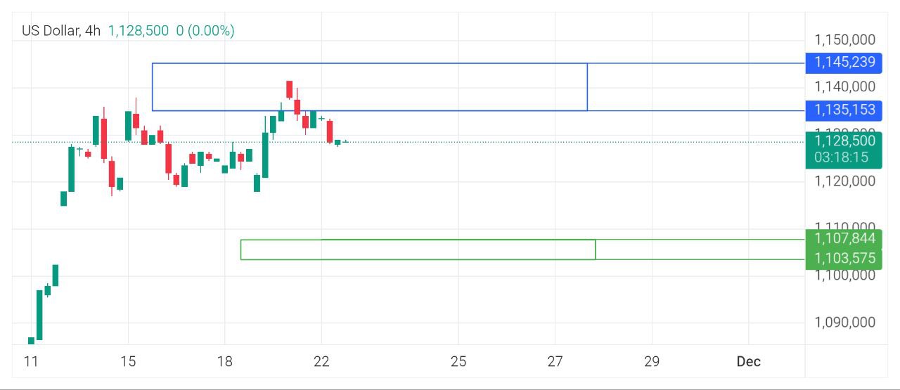 اعداد, دلار, آمریکا, 

ماندگاری, زیر
