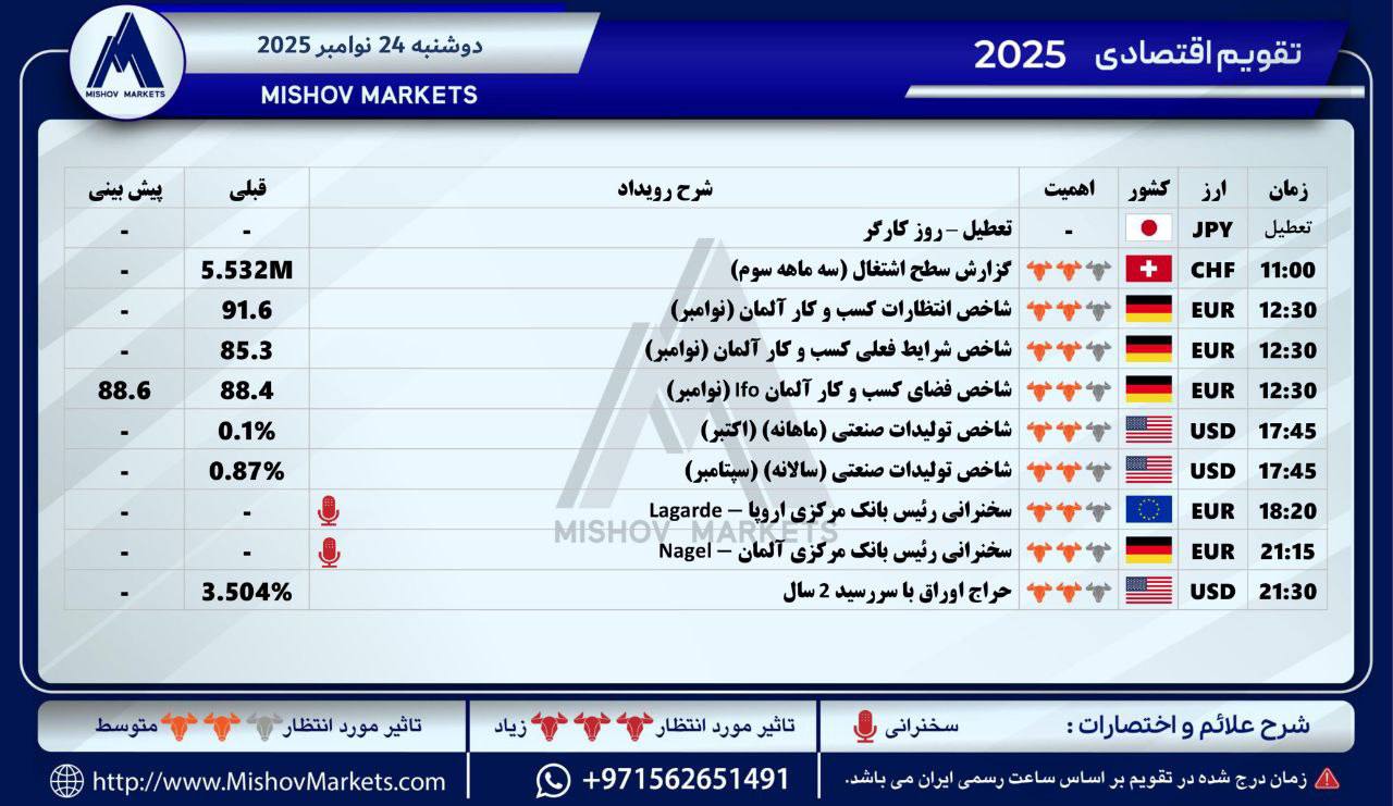 تقویماقتصادیفارکس, دوشنبه, 24112025