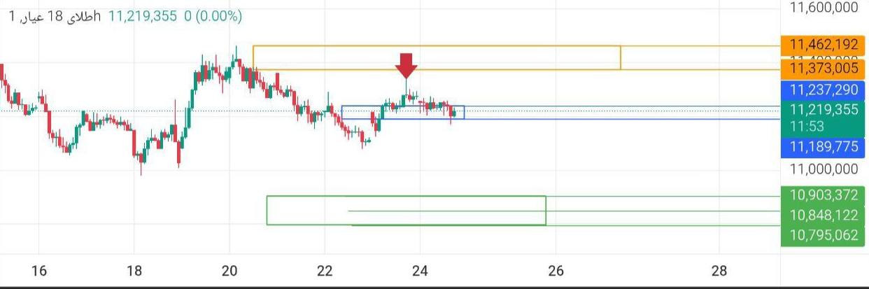 گفته, بود, pdate, 
طلای, عیار