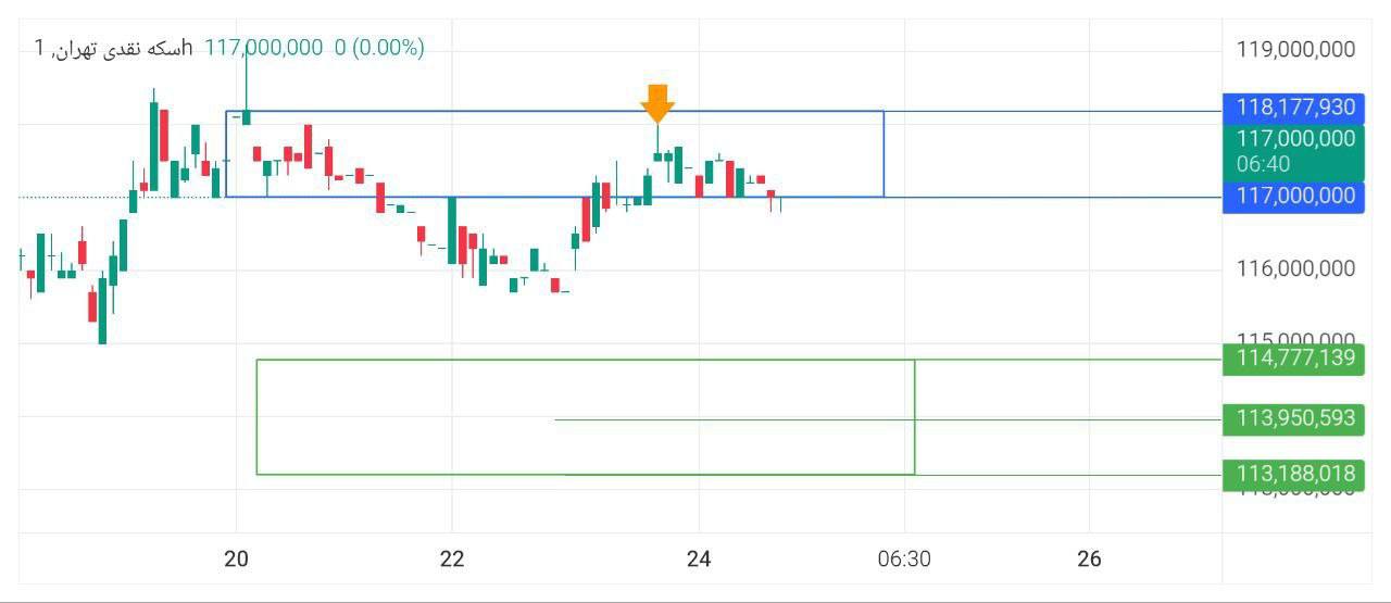 نقدی, اصلاح, خواهد, pdate
سکه, 

سکه