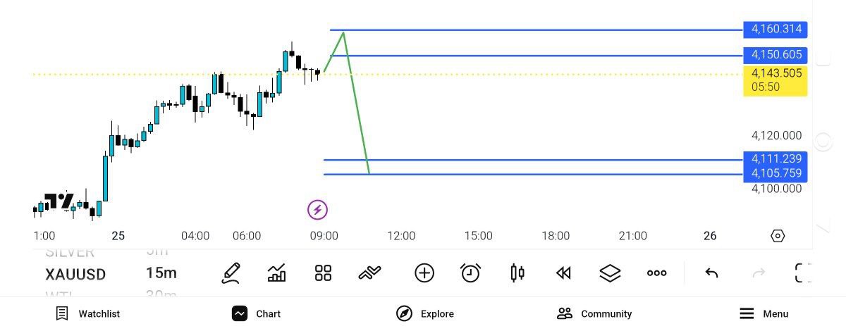 انس, پله, برو, فروش