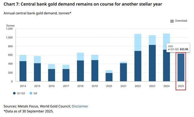 سهماهه, مرکزی, سال, خرید, طلای
