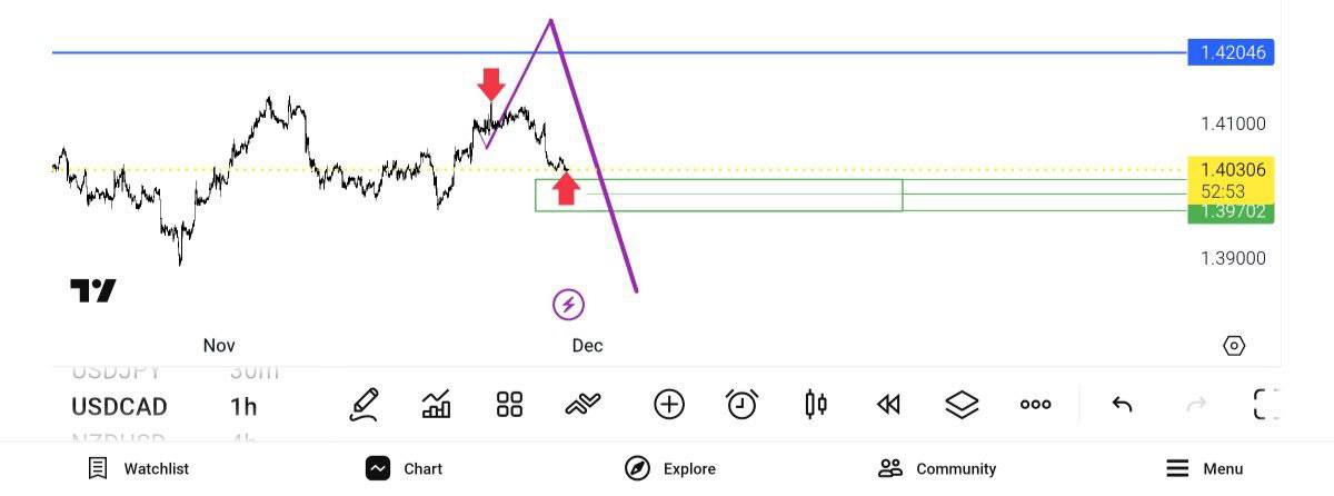 pdate, 
پولبک, کامل, نزده, هدف