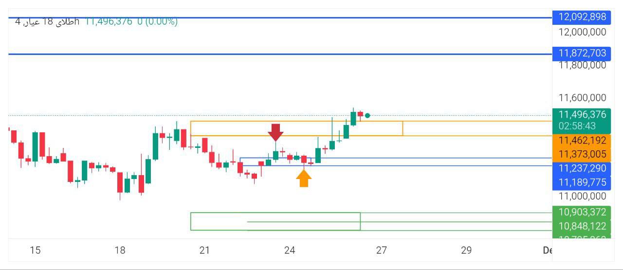 طلای, عیار

طلای, عیار, مقاومت, شکسته