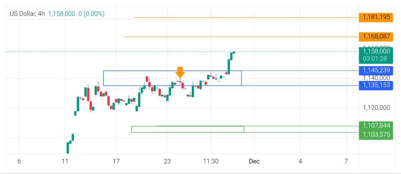 pdate
تحلیل, دلار, امریکا, تهران