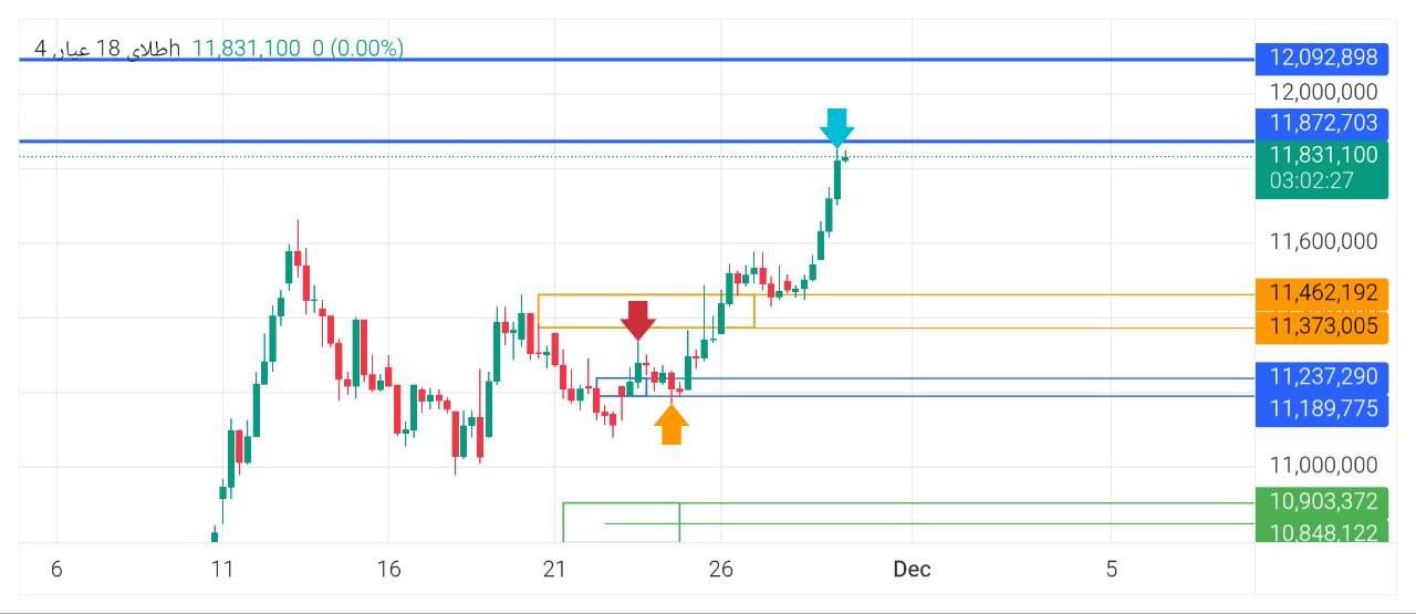 pdate, 
تحلیل, گرم, طلای, عیار