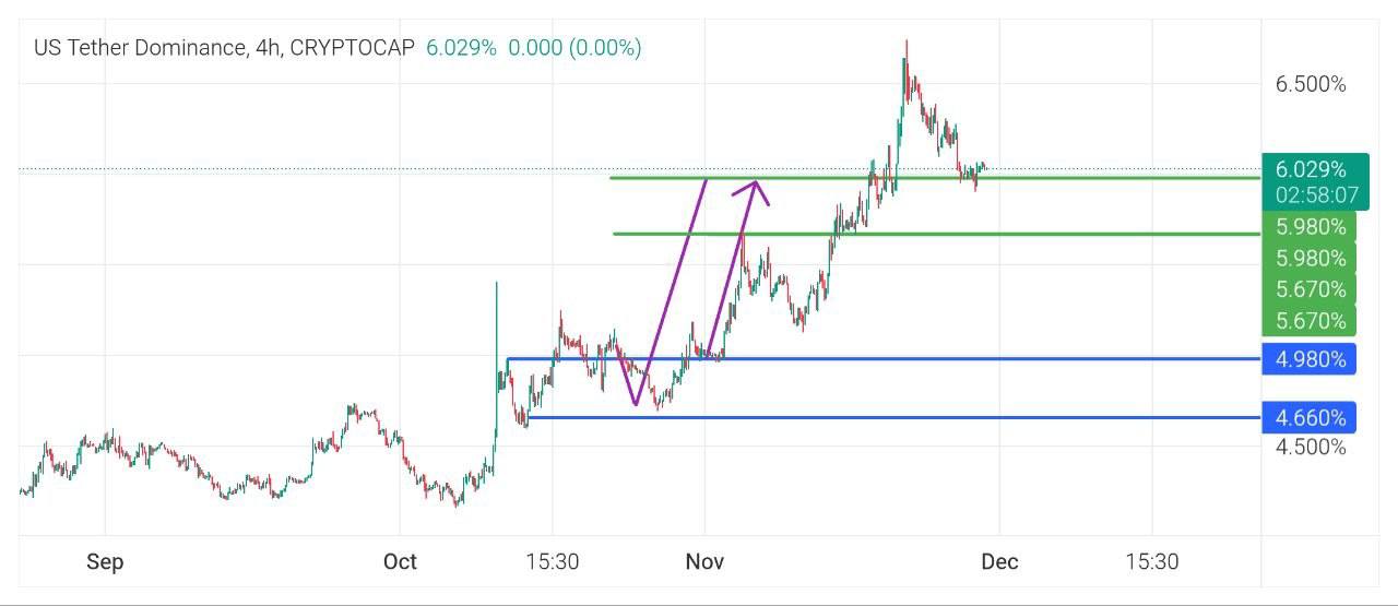 pdate
تحلیل, چارت, تتر