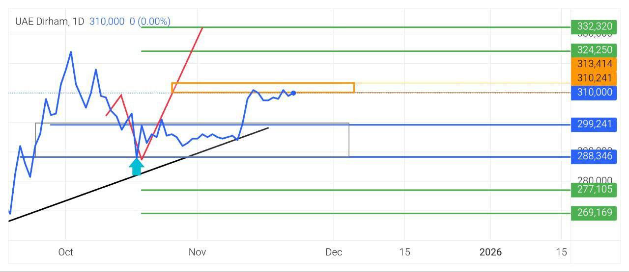 درهم, 
از, محل, گفته, شده