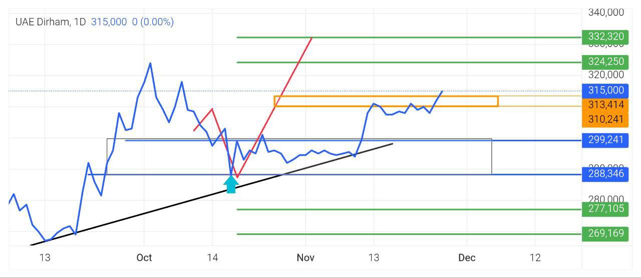 درهم, 
pdate

درهم, مقاومت, شکسته, سقف