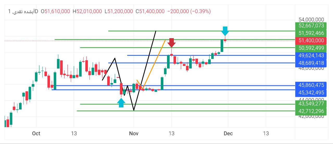 pdate
هر, مثقال, طلای, ابشده, متاسفانه