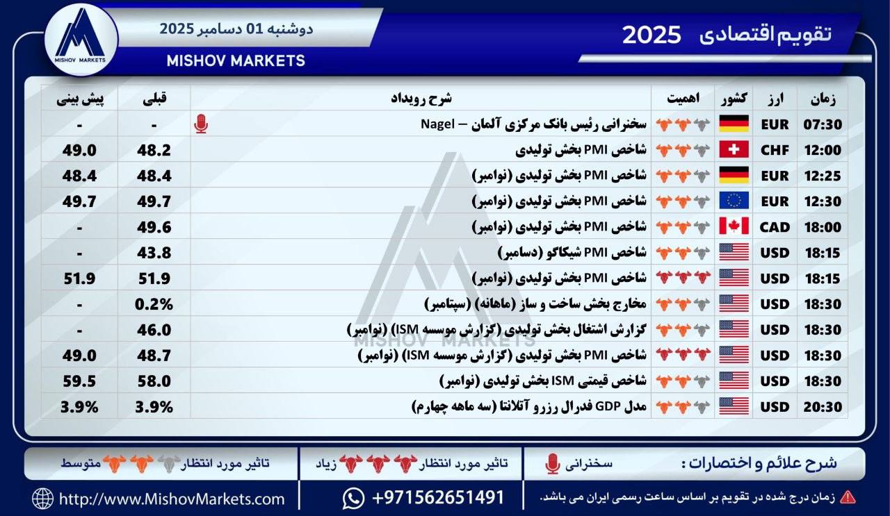 تقویم, اقتصادی, فارکس, دوشنبه, 01122025