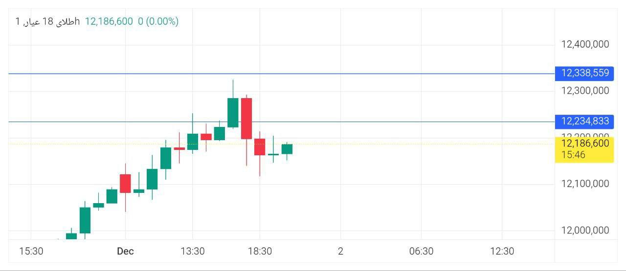 pdate, 
مثقال, دقیقا, محل, گفته