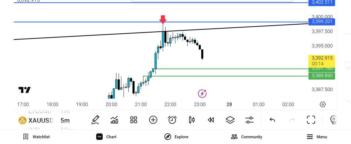 8991, مقاومت
یکبار, سیو