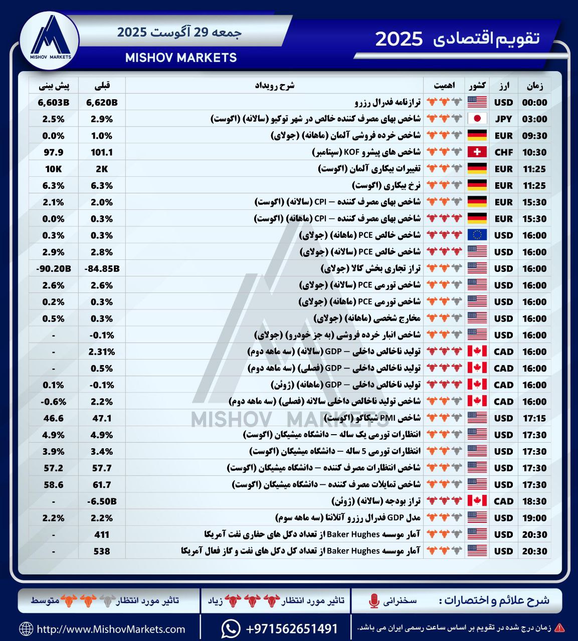 تقویماقتصادی, جمعه, 29082025



همه, هست, امروز