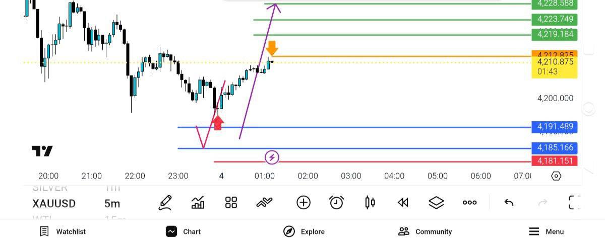 رفت, 4215, 

pdate